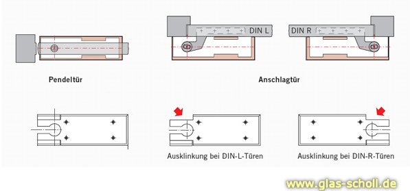 Artikelbild 3 des Artikels “DORMA Bodentürschließer BTS 75 V, EN 1-4 ohne Feststellung “