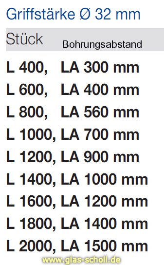 Artikelbild 3 des Artikels “einseitiger Edelstahl Stoßgriff matt, zur geraden Montage  für 8-12 mm Glas “