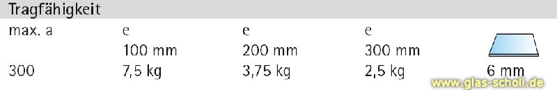 Artikelbild 4 des Artikels “Glasplattenträger halbrund 50x27 Glasstärke 6-10 mm glanzverchromt“