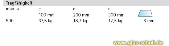Artikelbild 6 des Artikels “Design-Glasplattenträger Stipo Viertelkreis 30x30 für 6-10mm glanzverchromt“