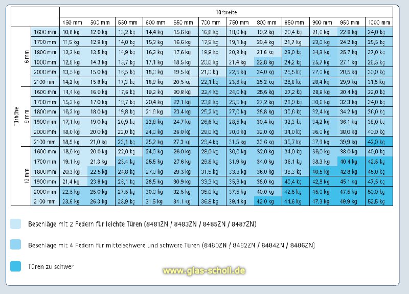 Artikelbild 7 des Artikels “Pillango 90° Glas-Wand Duschtürband/- Anschlagband glanzverchromt“